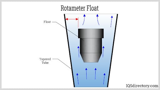 Rotometer Float
