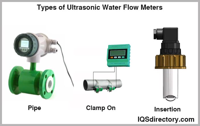 types of ultrasonic water flow meters