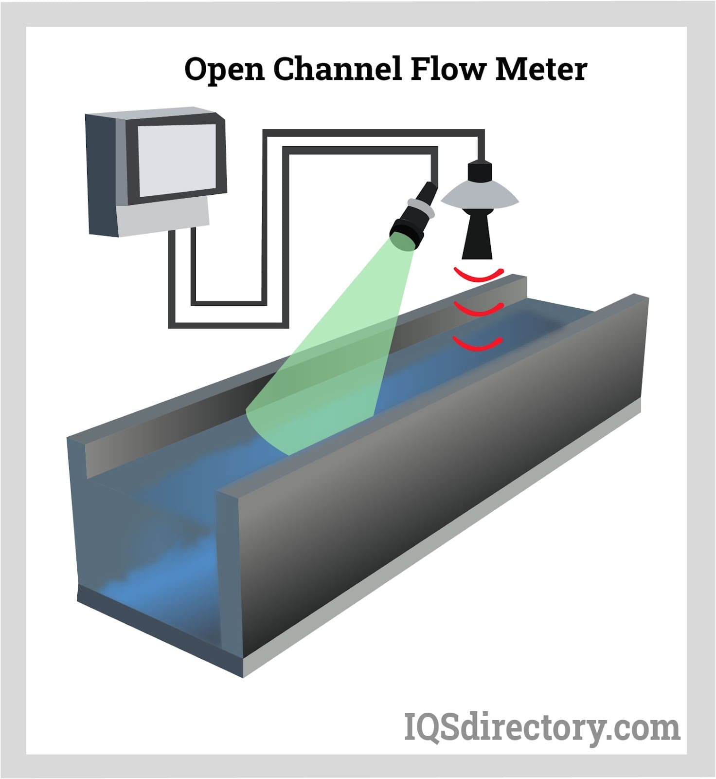 Open Channel Flow Meter
