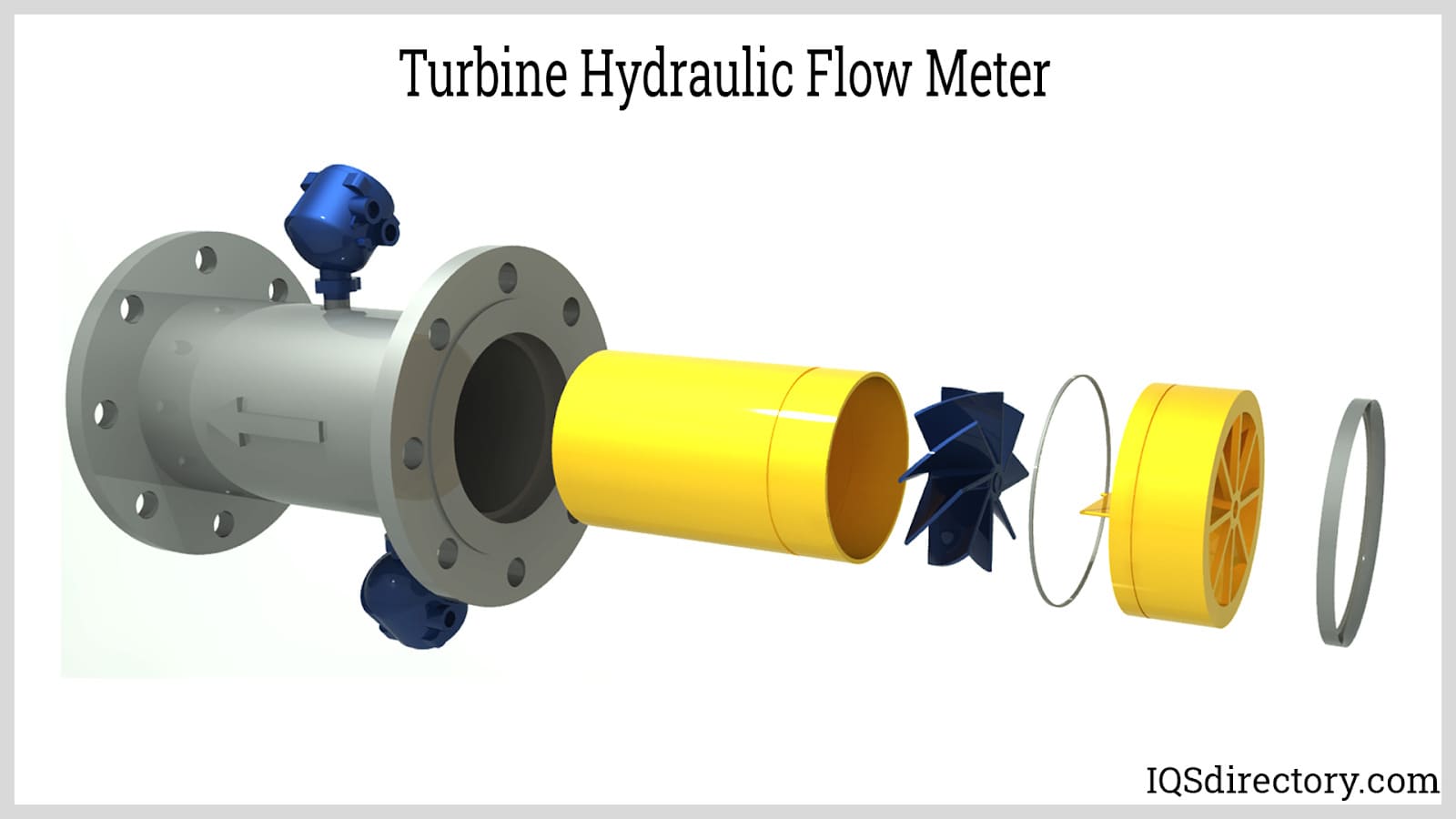 Turbine Hydraulic Flow Meter