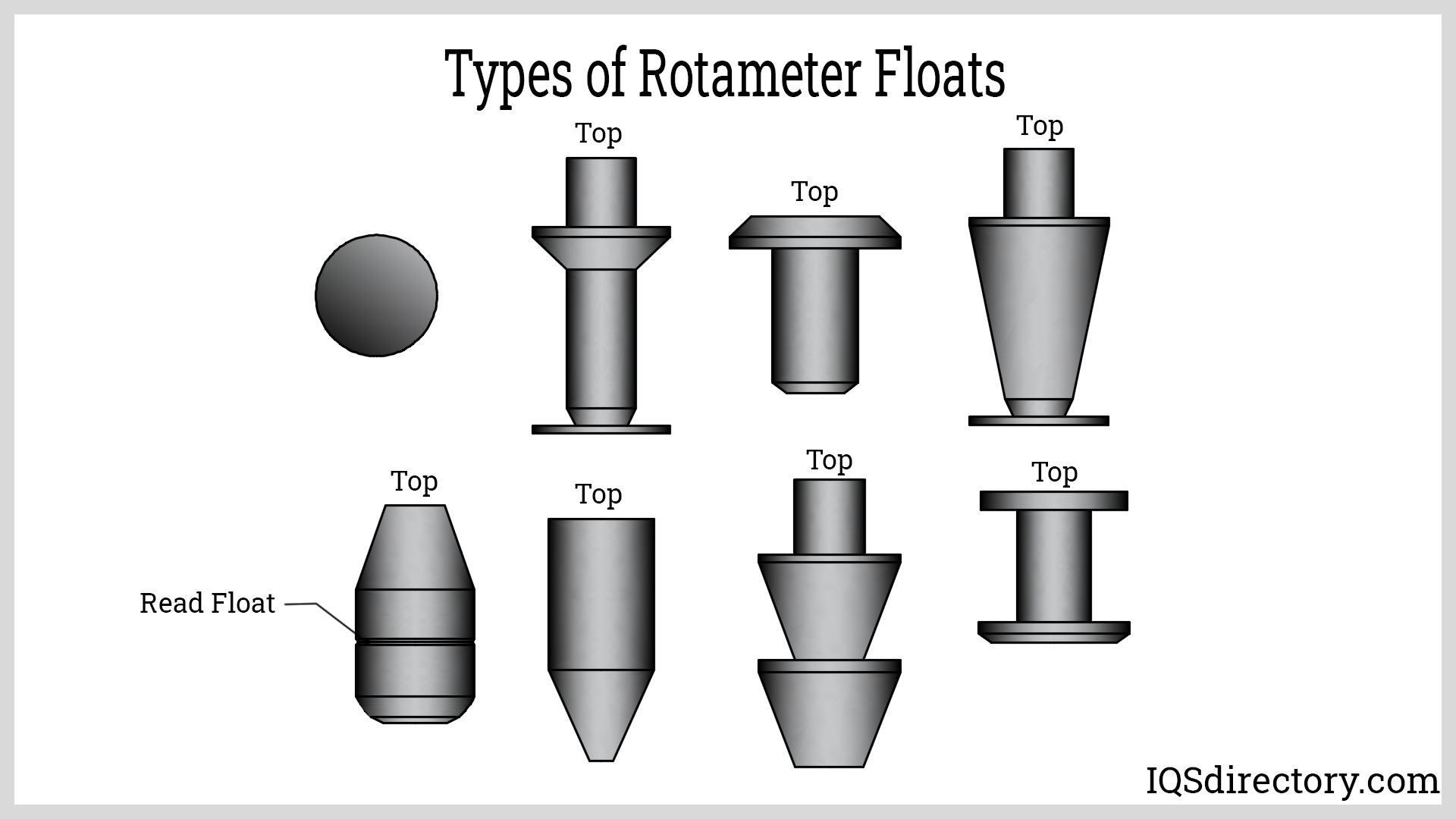 Types of a Rotameter Floats